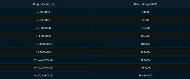 Siêu thưởng thể thao SAY88